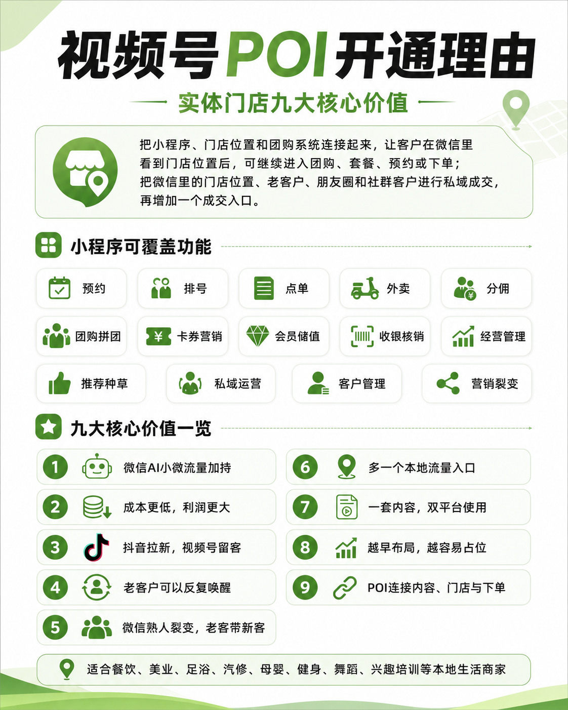 视频号 POI 开通九大理由总览缩略图
